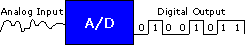 Analog-to-Digital Converter