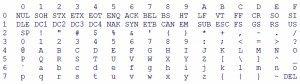 ASCII