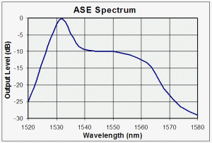 Optical Power Penalty
