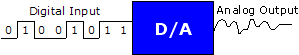 Digital-to-Analog Converter