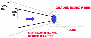 EMD Excitation