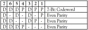 FEC Even Parity Algorithm