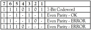 Return to Zero (RZ) Format