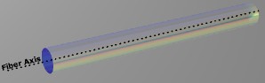 Fiber Axis