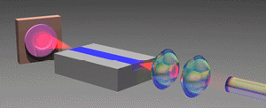 Laser Diode Construction