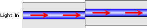 Lateral Displacement Loss