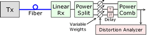 Electrical PMD Compensator