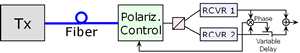 Optical PMD Compensator