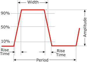 Parts of a Pulse