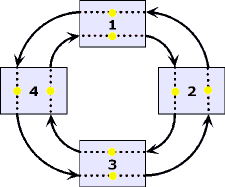 Self-Healing Ring Network Topology