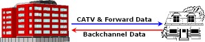 Back Channel
