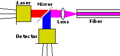 Bidirectional Transceiver