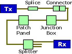 Cable Plant