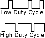 Duty Cycle
