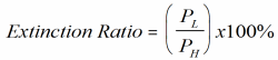 Extinction Ration Equation