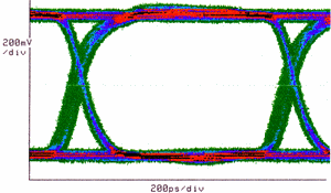 Eye Diagram