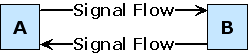 Full-Duplex Transmission