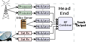 Headend