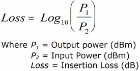 Insertion Loss