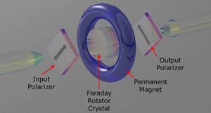 Optical Isolator