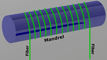 Mode Filter