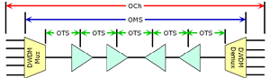 OMS Diagram