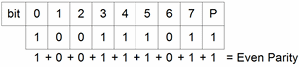Even Parity