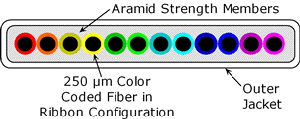 Ribbon Cable