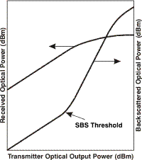 SBS