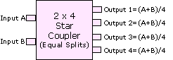 Star Coupler