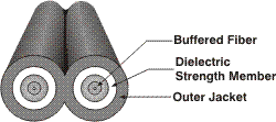 Zipcord Cable